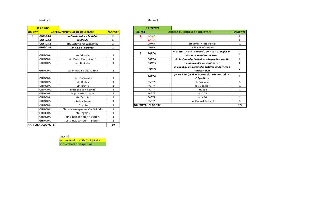 01.09.2021 Adresa Punctului De Colectare