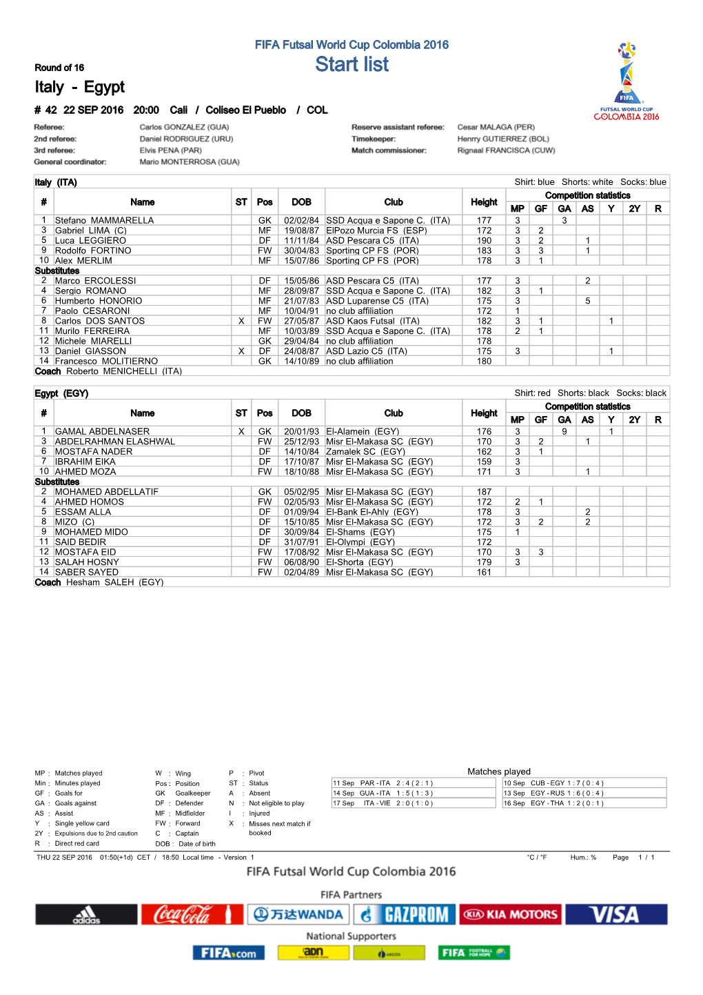 Round of 16 Start List Italy - Egypt # 42 22 SEP 2016 20:00 Cali / Coliseo El Pueblo / COL