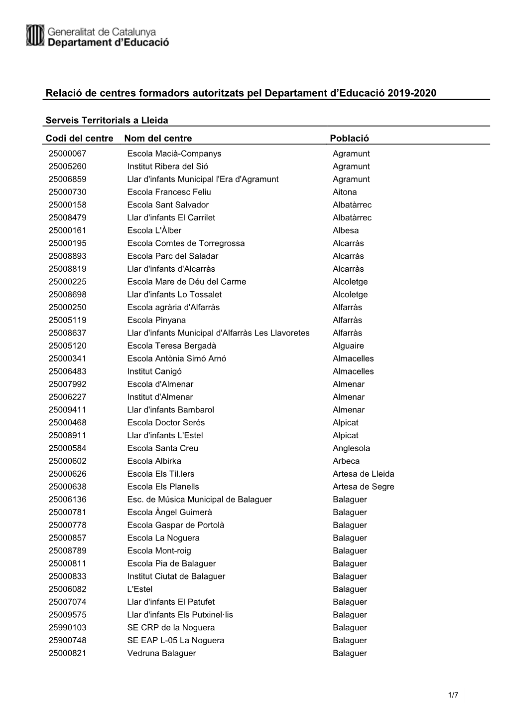 Centres-Lleida.Pdf