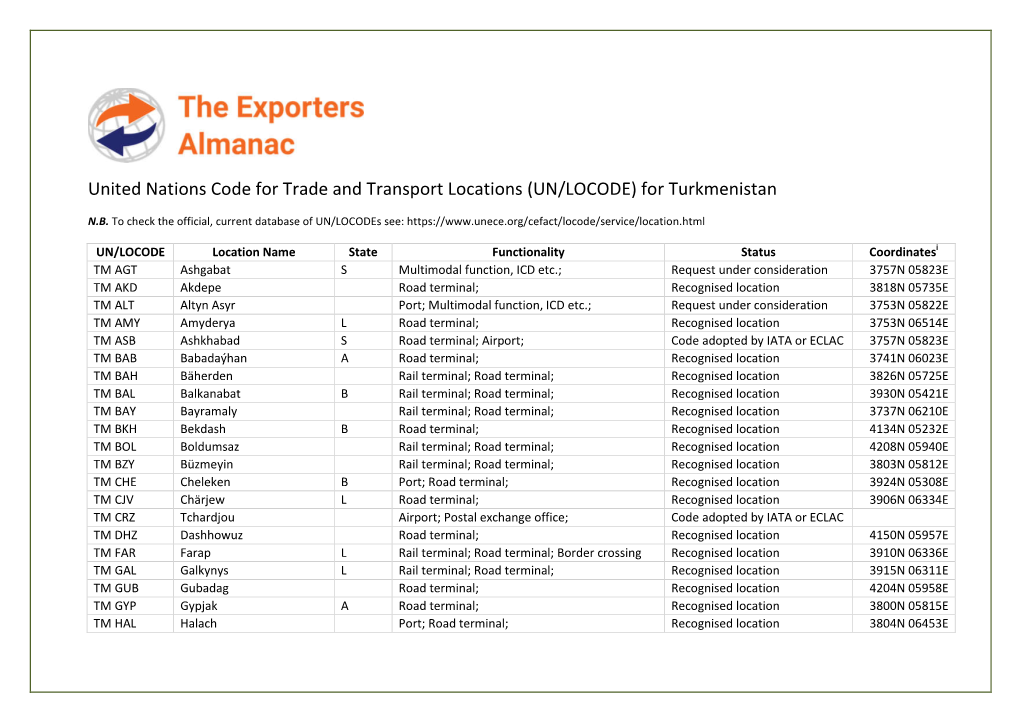 United Nations Code for Trade and Transport Locations (UN/LOCODE) for Turkmenistan