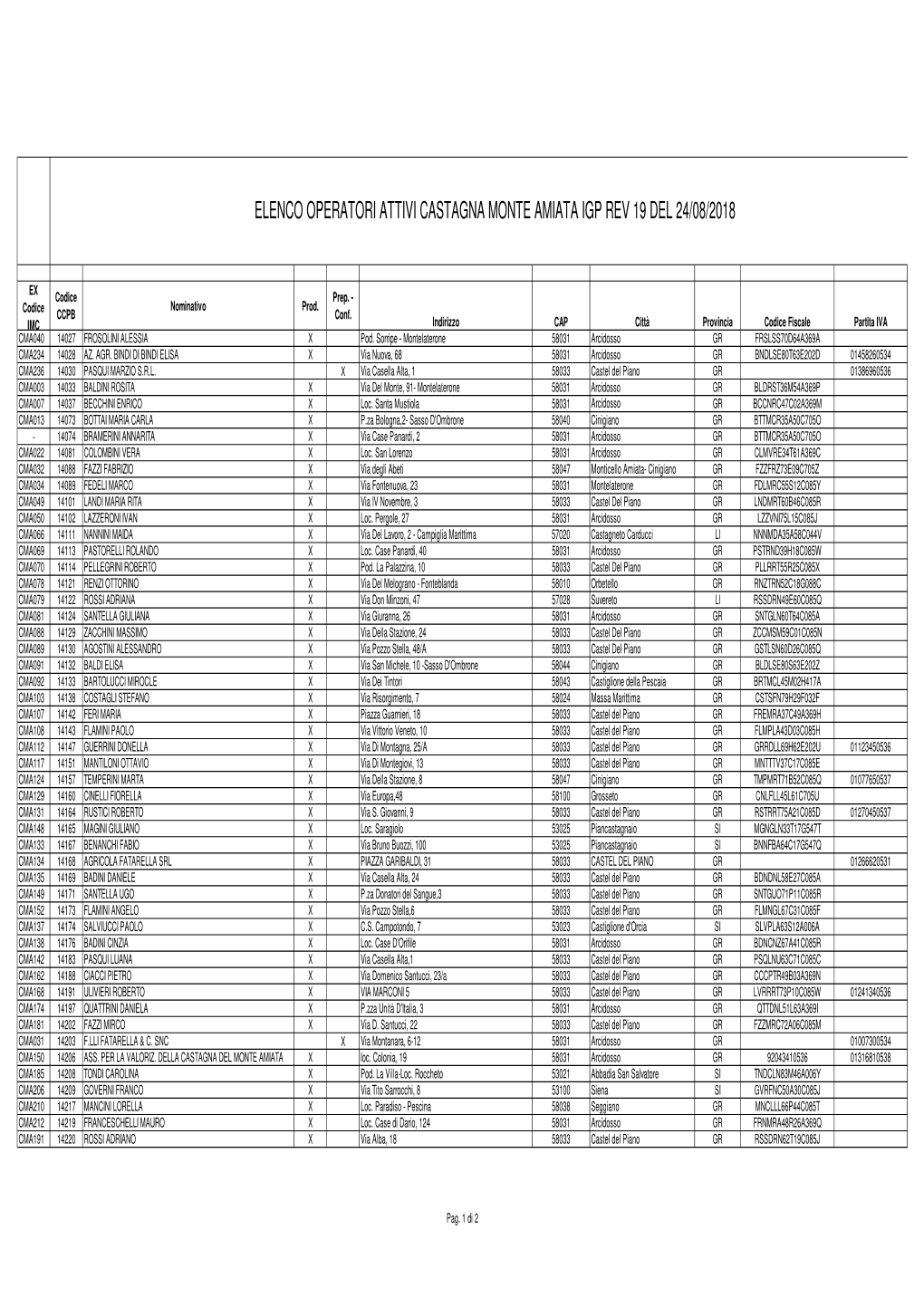 Elenco Operatori Attivi Castagna Monte Amiata Igp Rev 19 Del 24/08/2018