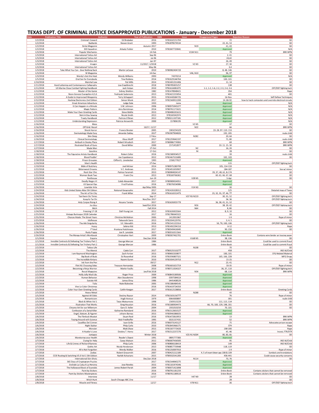 Texas Disapproved Publication