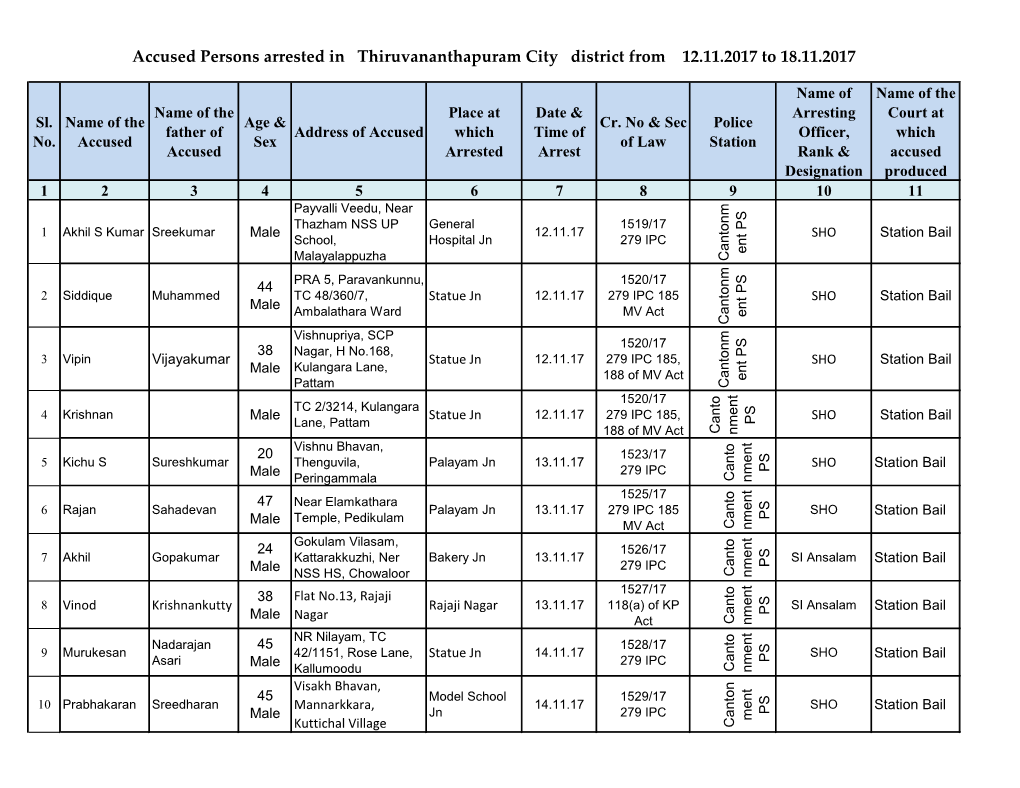 Accused Persons Arrested in Thiruvananthapuram City District from 12.11.2017 to 18.11.2017