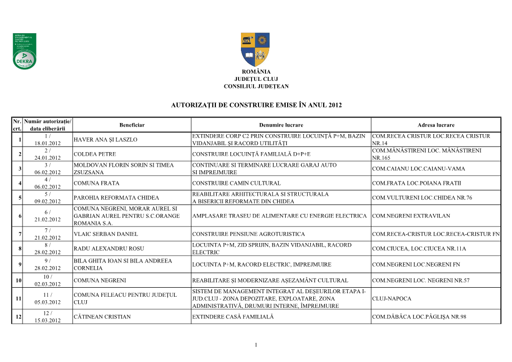 Autorizaţii De Construire Emise În Anul 2012