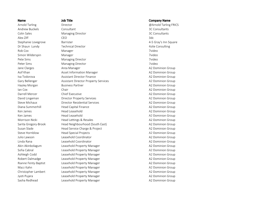 Name Job Title Company Name Arnold Tarling Director @Arnold Tarling FRICS Andrew Buckels Consultant 3C Consultants Colin Sales M