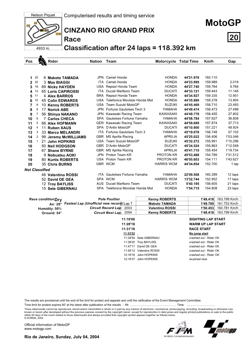 R Race CLASSIFICATION