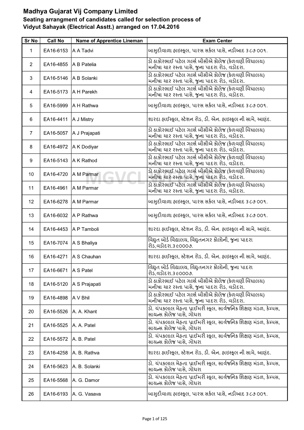 MGVCL WEB LIST ( ) 11 EA16-4961 a M Parmar ડો ઠાકોરભાઈ પટ�લ ગ�સ� બીસીએ કોલેજ ક�ળવણી િવધાલય મનીષા ચાર ર�તા પાસે, �ુના પાદરા રોડ, વડોદરા