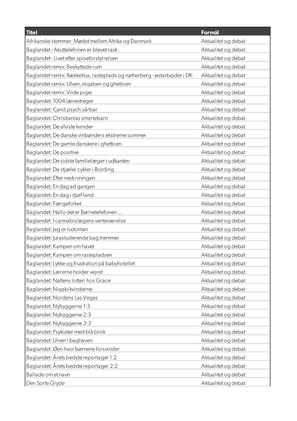 2018 PS Programliste Radio