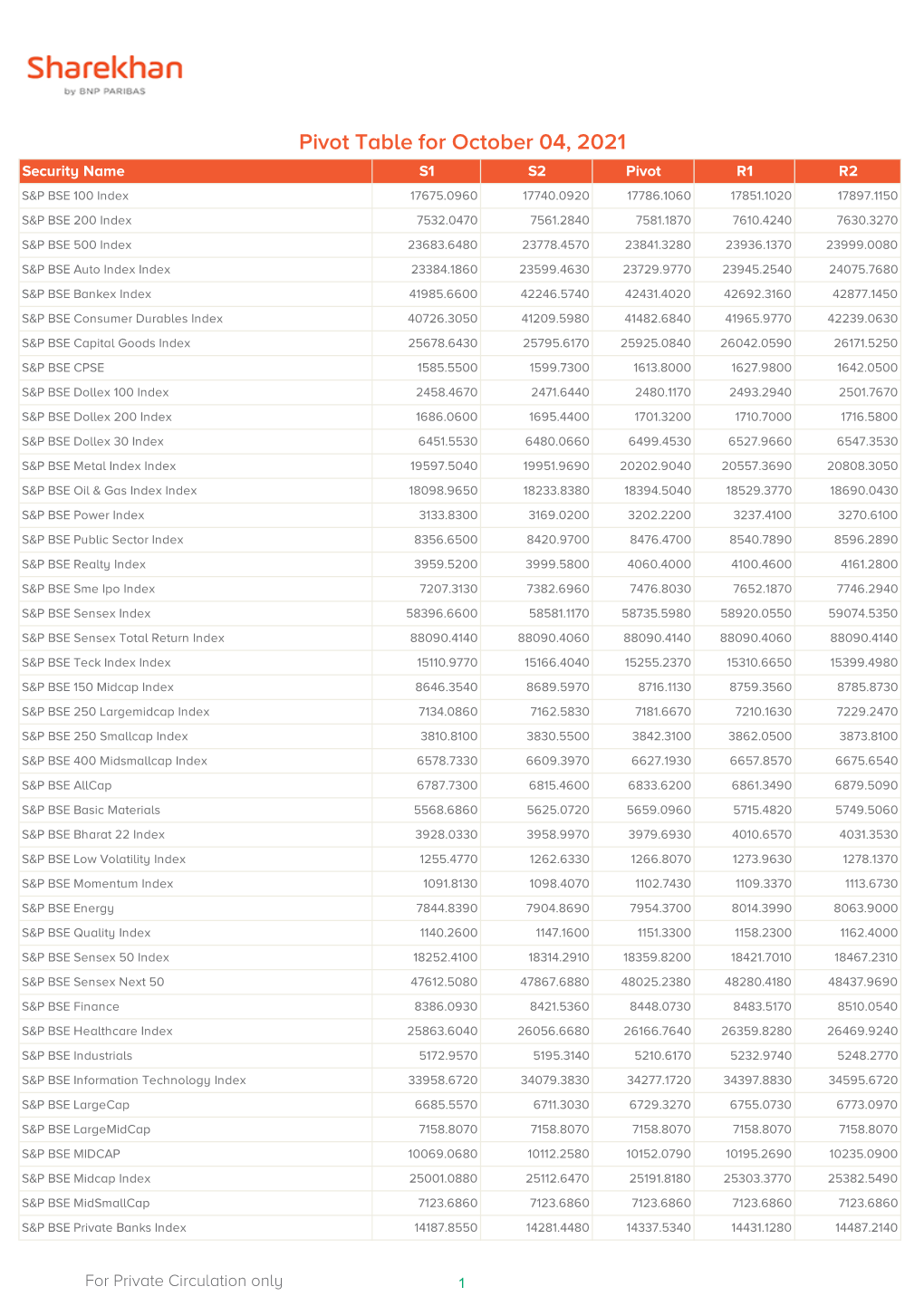 Pivot Table-Sample V1.Xlsx