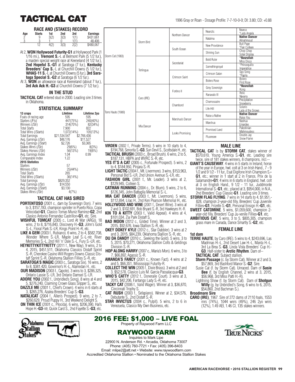 TACTICAL CAT 1996 Gray Or Roan - Dosage Profile: 7-7-10-0-0; DI: 3.80; CD: +0.88