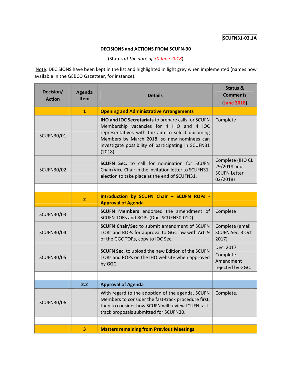 SCUFN31-03.1A DECISIONS and ACTIONS from SCUFN-30