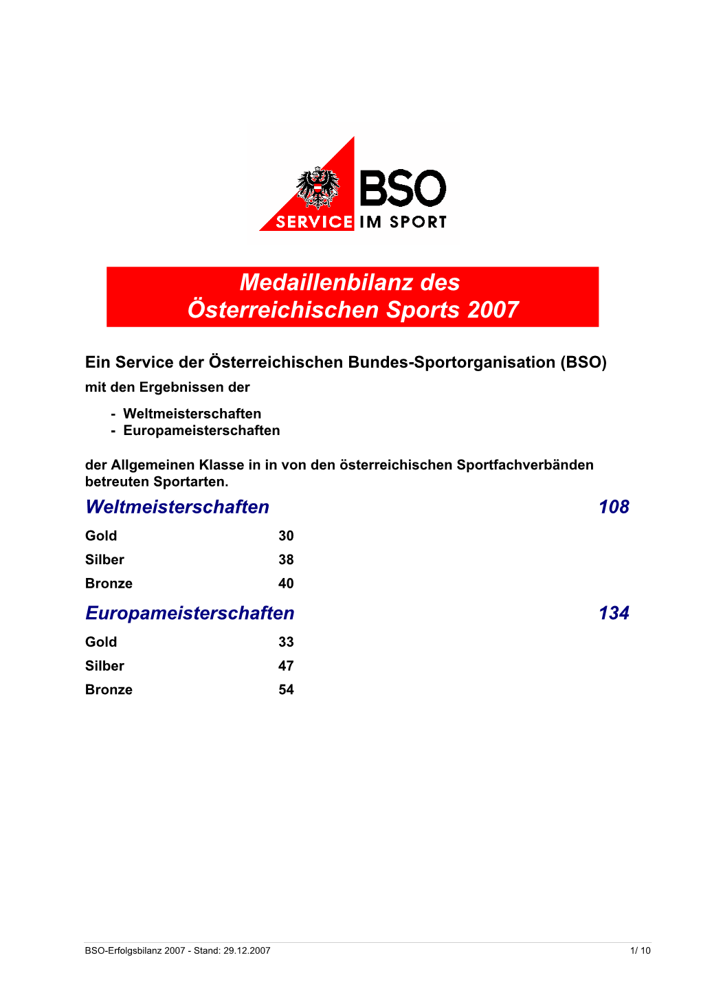 Erfolgsbilanz EM/WM