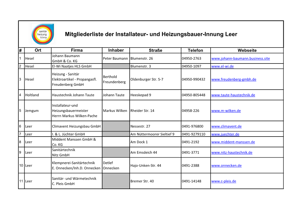 Mitgliederliste Der Installateur- Und Heizungsbauer-Innung Leer