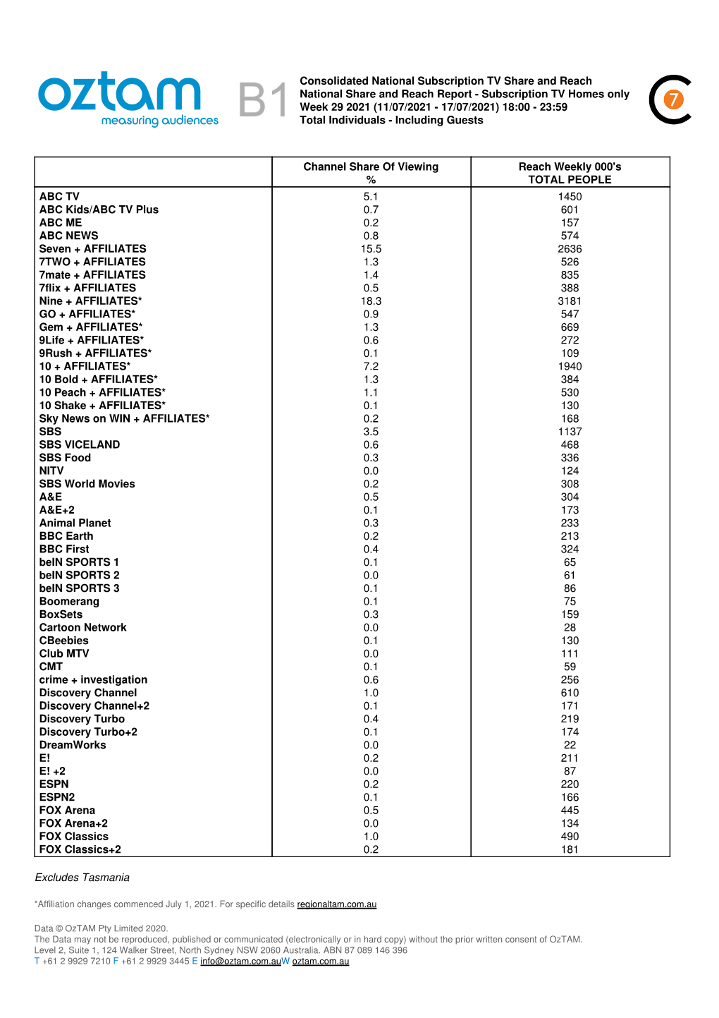 Consolidated National Subscription TV Share and Reach National