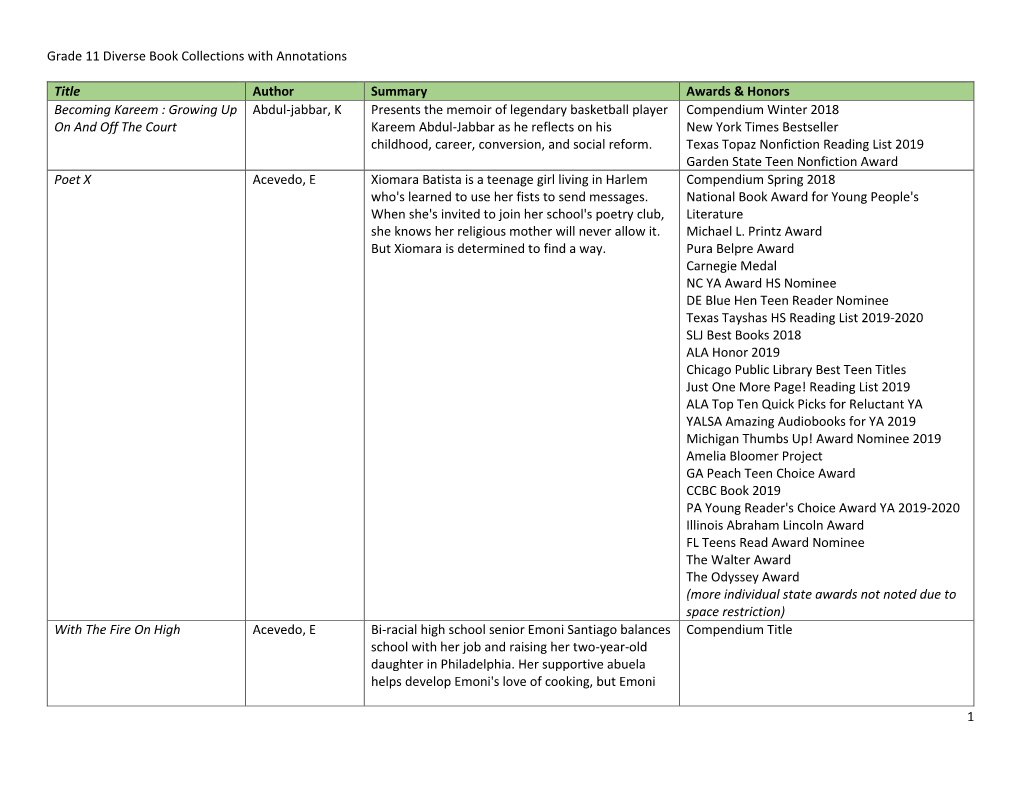 Grade 11 Diverse Book Collections with Annotations