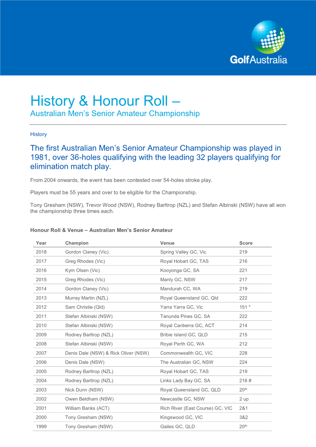 History & Honour Roll –