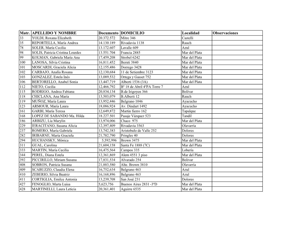 Matr. APELLIDO Y NOMBRE Documento DOMICILIO Localidad