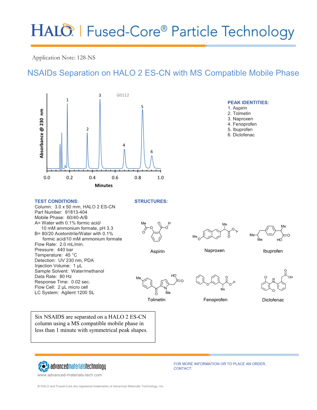 Nsaids Separation on HALO 2 ES-CN with MS Compatible Mobile Phase