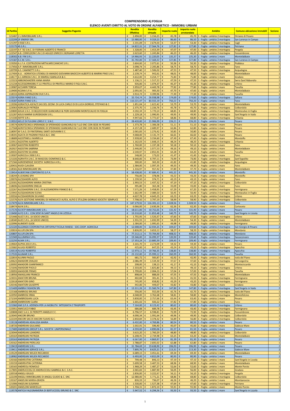 A Foglia-Elenco Provvisorio Aventi Diritto Al Voto