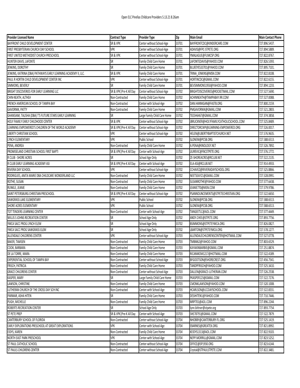 Open ELC Pinellas Childcare Providers 5.13.21 8.26Am.Xlsx