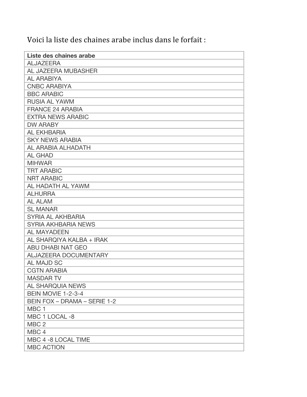 Voici La Liste Des Chaines Arabe Inclus Dans Le Forfait