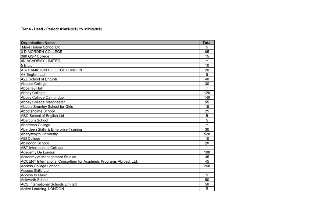 Tier 4 - Used - Period: 01/01/2012 to 31/12/2012