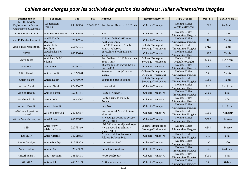 Cahiers Des Charges Pour Les Activités De Gestion Des Déchets: Huiles Alimentaires Usagées