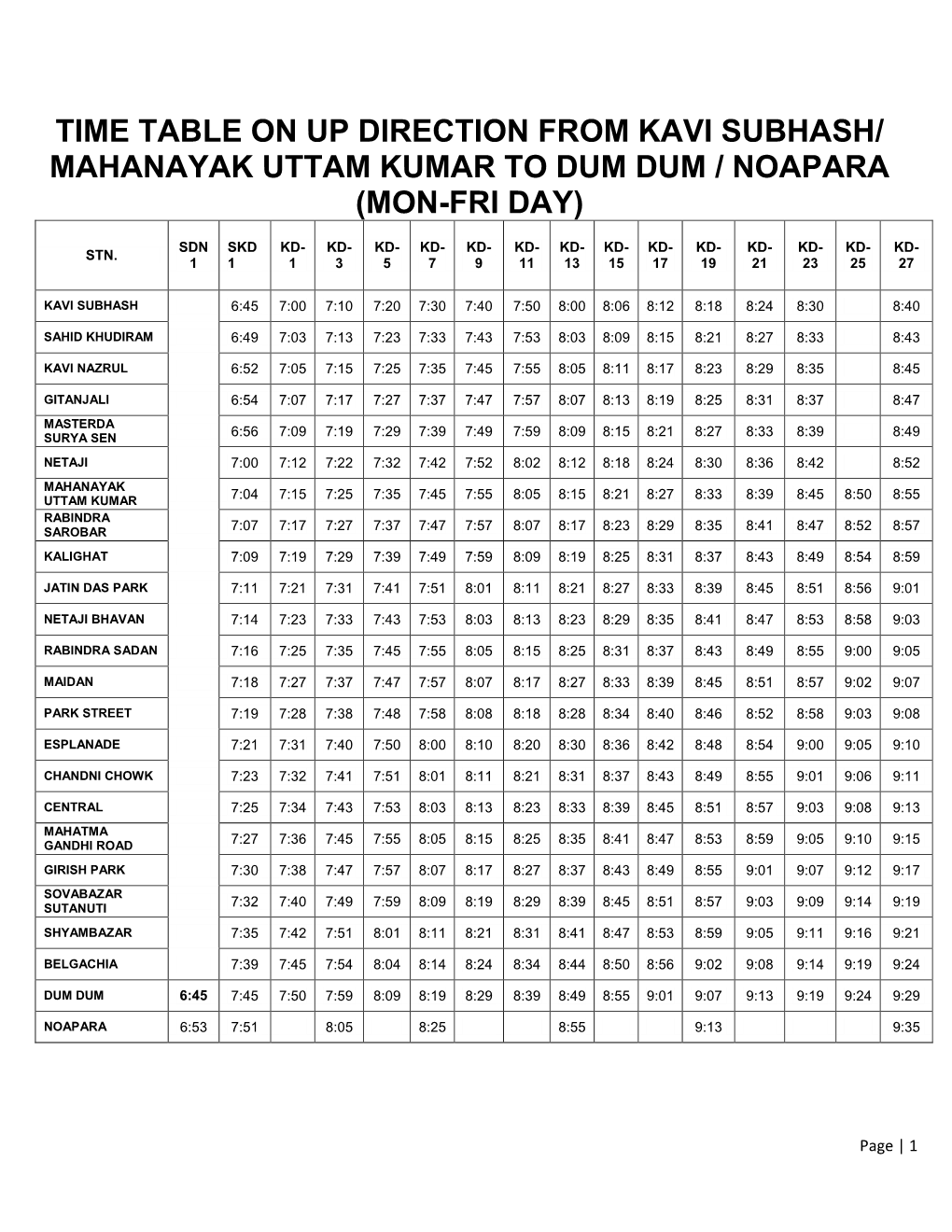 Time Table on up Direction from Kavi Subhash/ Mahanayak Uttam Kumar to Dum Dum / Noapara (Mon-Fri Day)