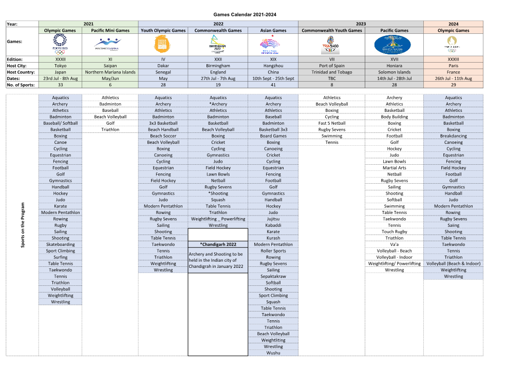 Team PNG Games Calendar 2021-2024