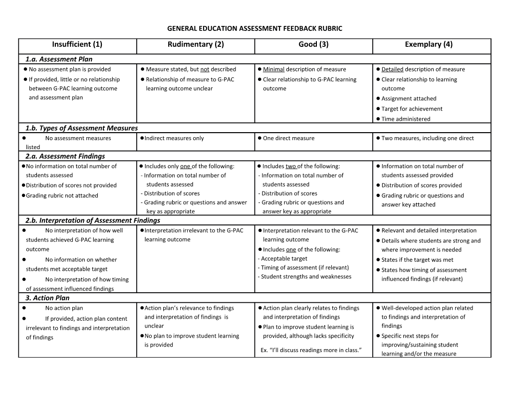 General Education Assessment Feedback Rubric