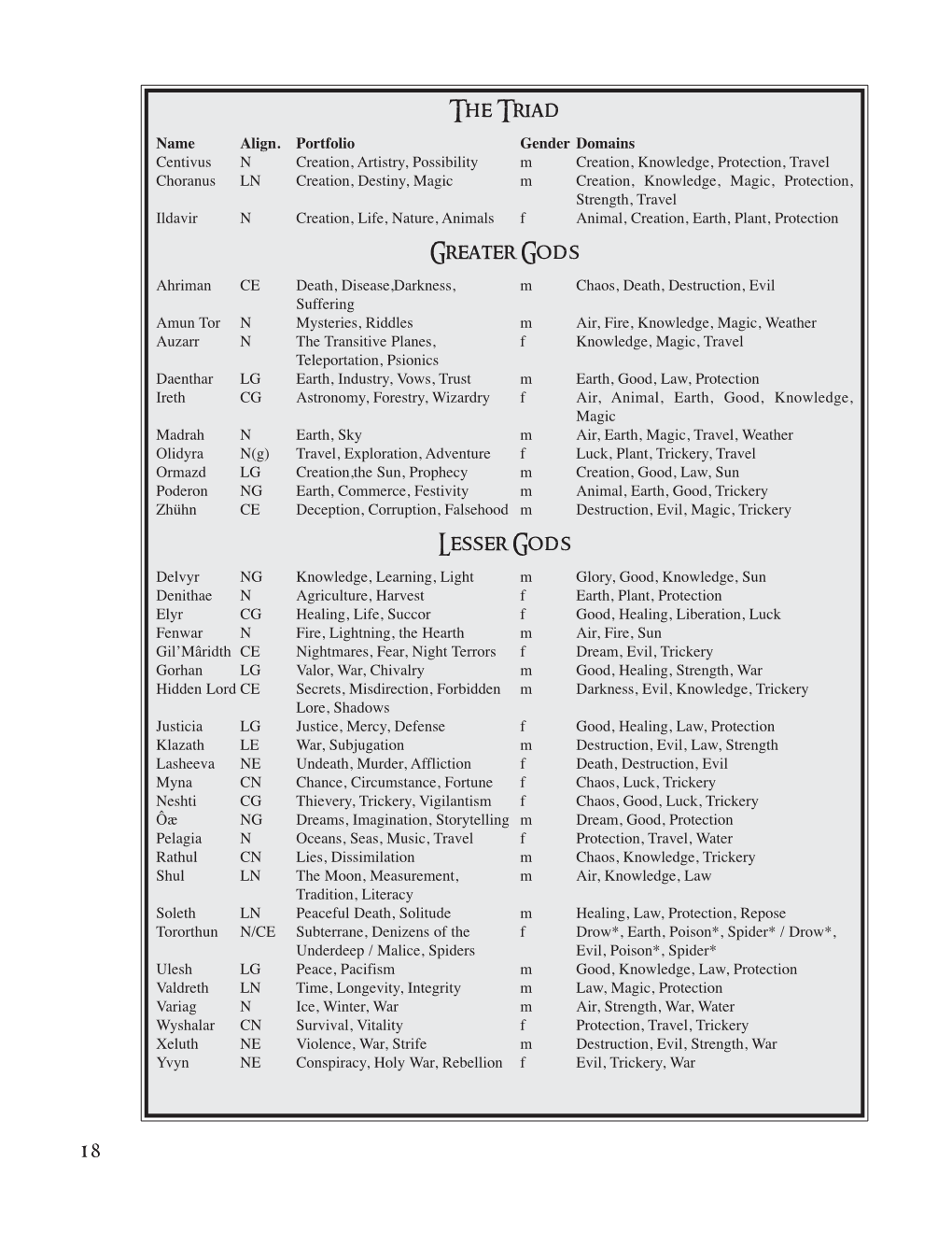 Dungeon Crawl Classics 35: Gazetteer of the Known Realms