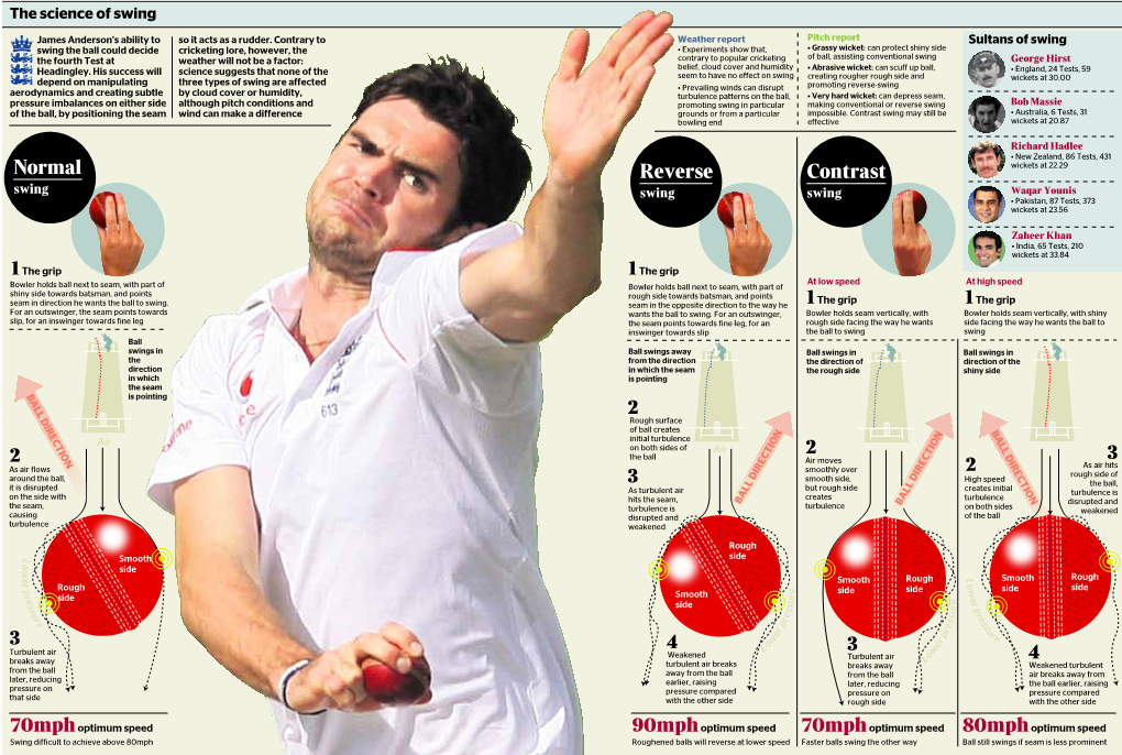 Science of Swing