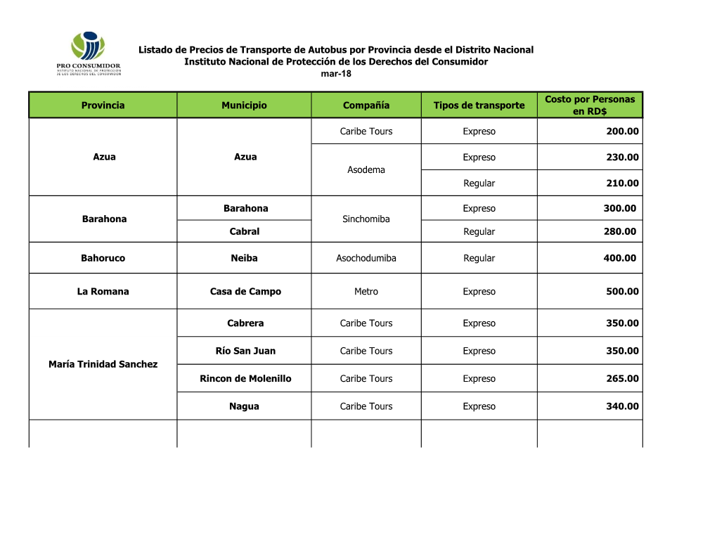 Provincia Municipio Compañía Tipos De Transporte Costo Por Personas