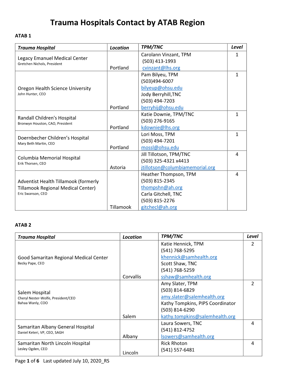 Trauma Hospitals Contact by ATAB Region