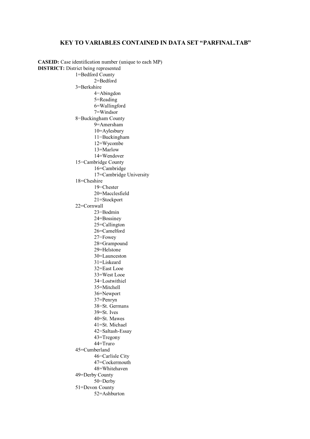 Key to Variables Contained in Data Set “Parfinal.Tab”