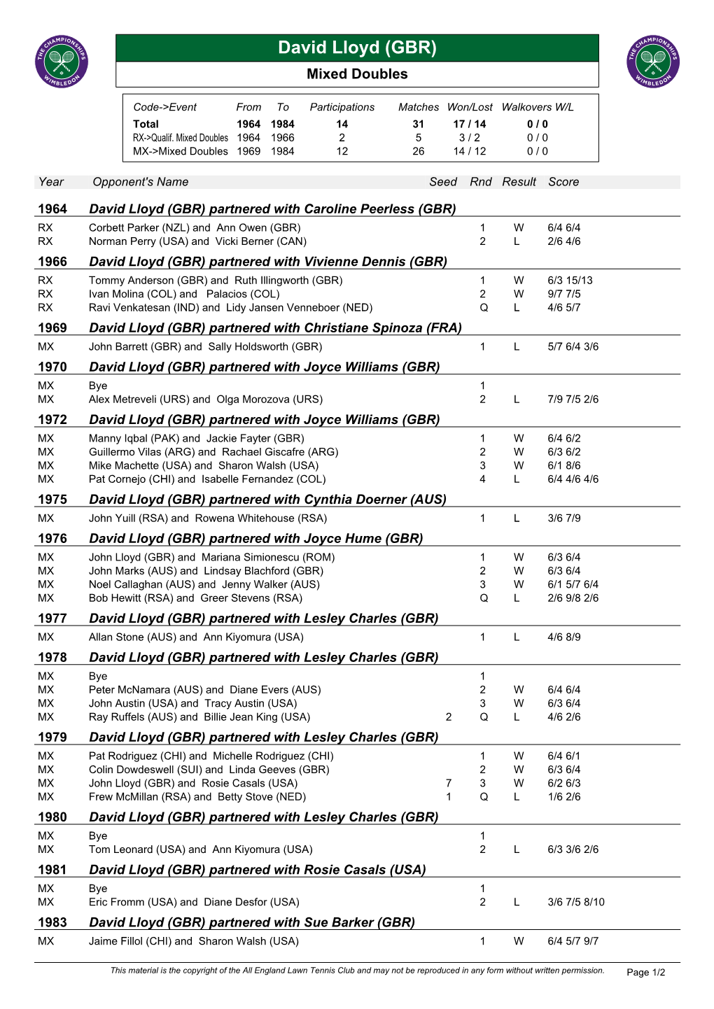 David Lloyd (GBR) Mixed Doubles