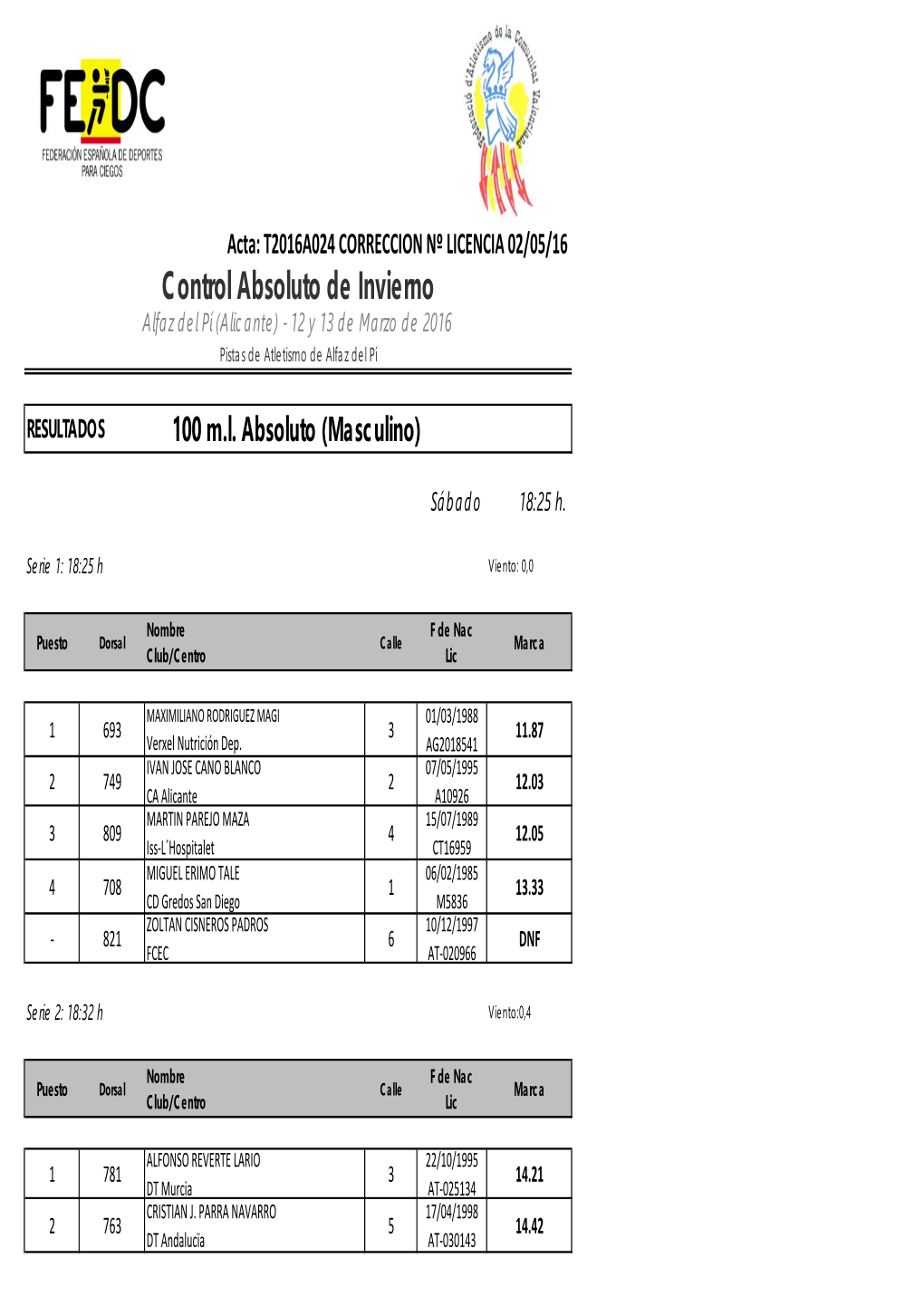 Resultados Alfaz 2016