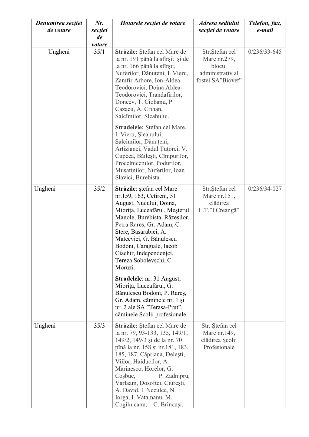 Denumirea Secţiei De Votare Nr. Secţiei De Votare Hotarele Secţiei De Votare Adresa Sediului Secţiei De Votare Telefon, Fax