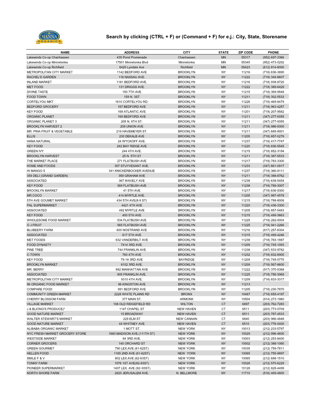 Manna Butters Locator 5.Xlsx