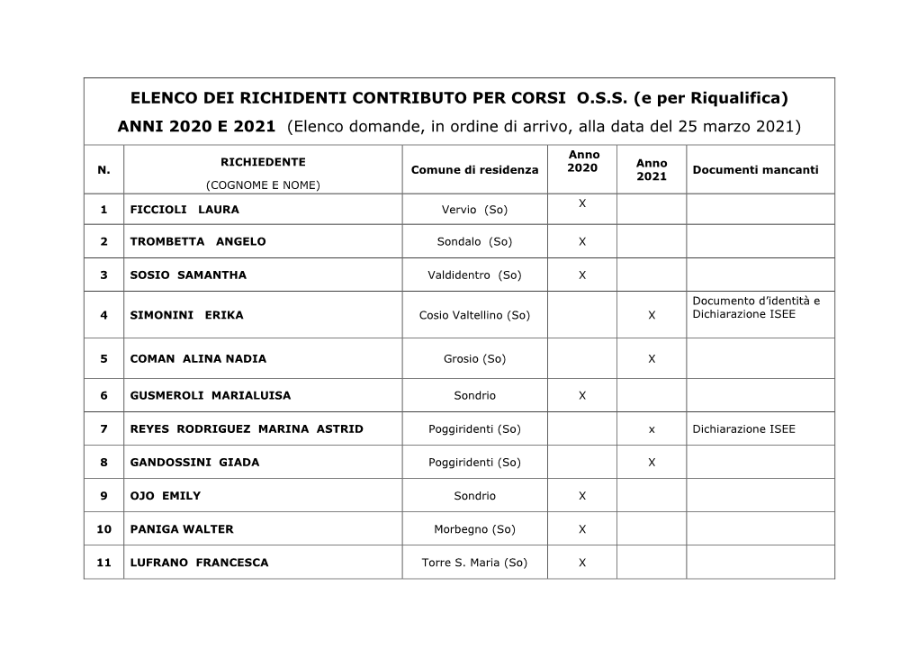 Enti Formativi