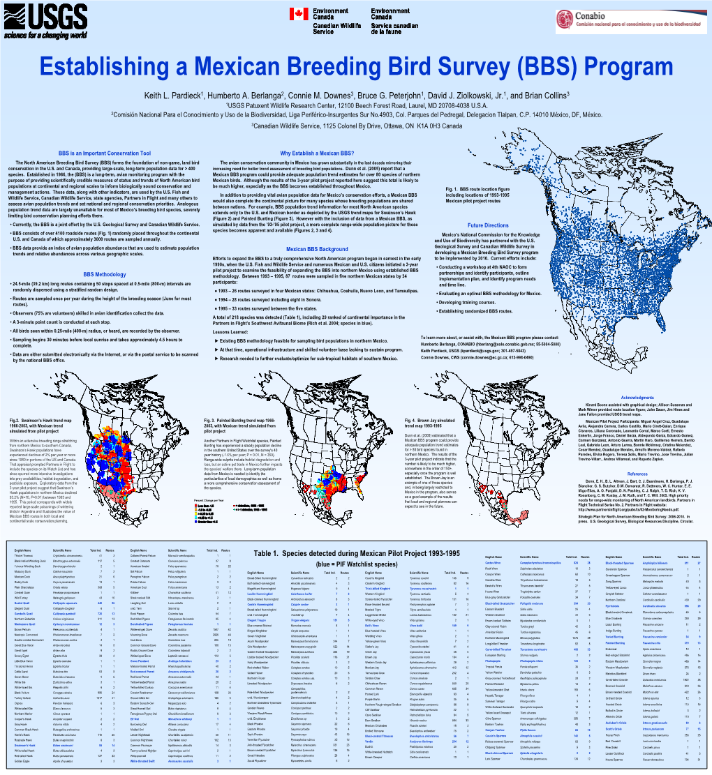 Establishing a Mexican Breeding Bird Survey Program