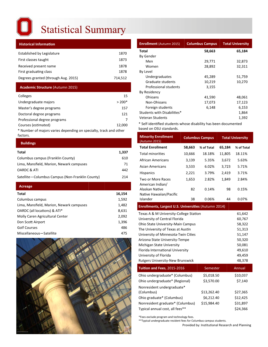 Statistical Summary 2015.Pub