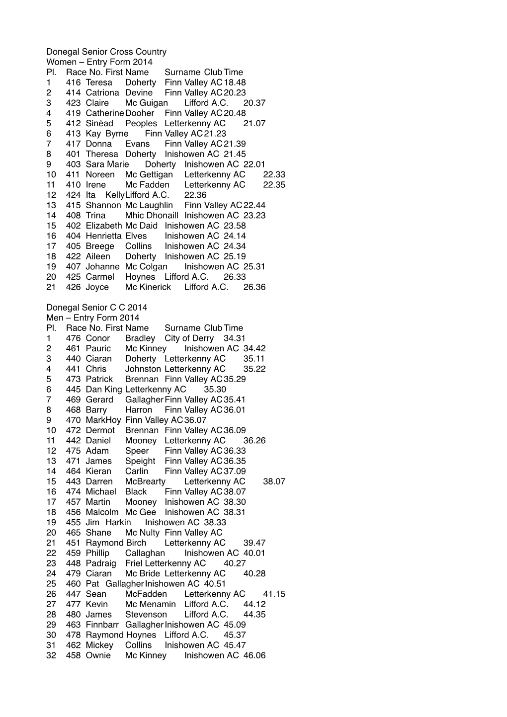 Donegal Senior Cross Country Women – Entry Form 2014 Pl