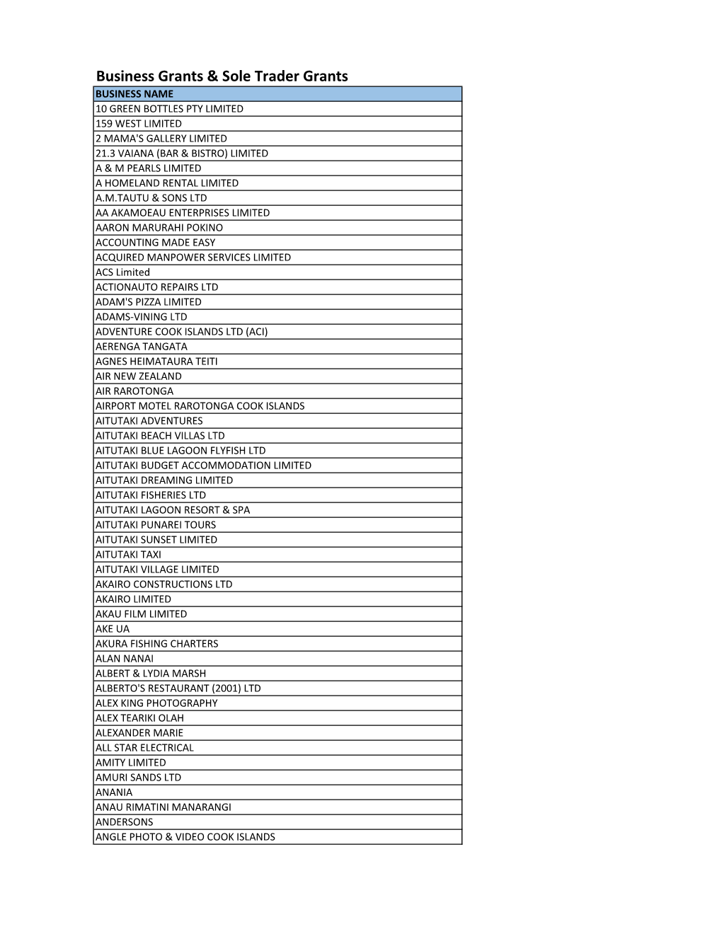 Business & Sole Trader Grants Published List.Xlsx