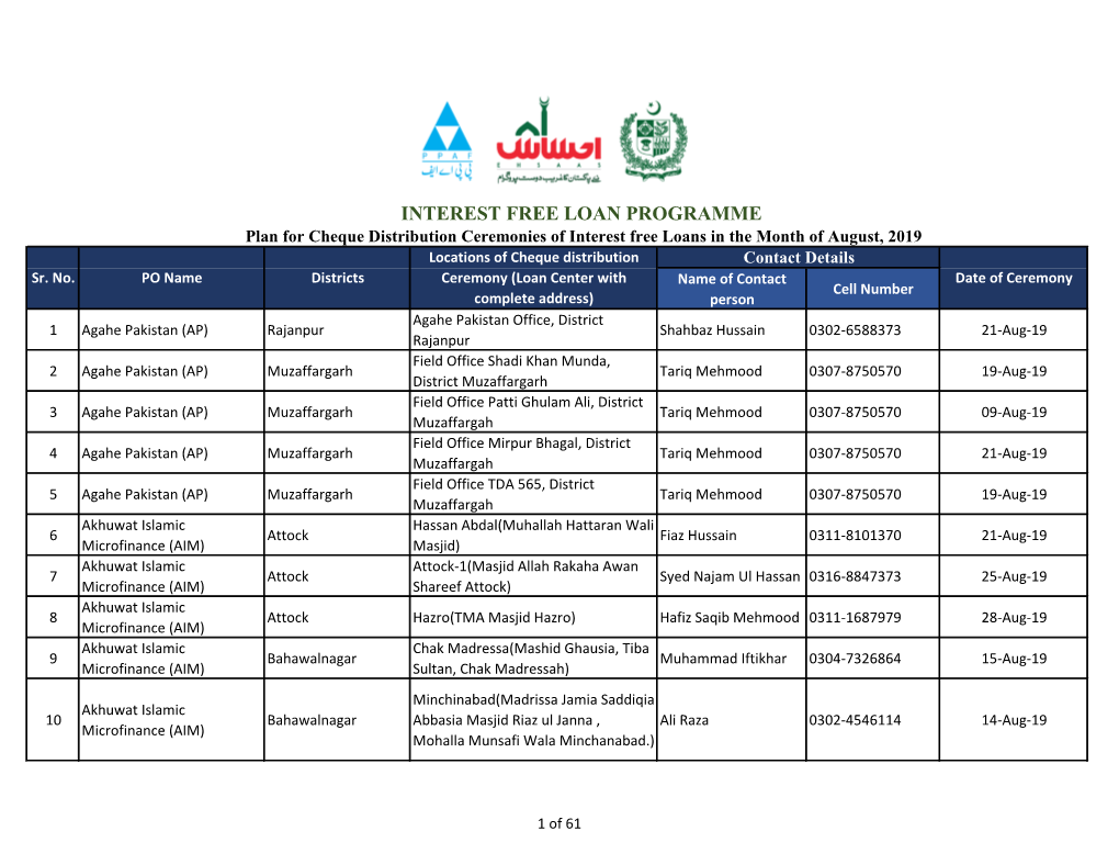 Interest Free Loan Programme