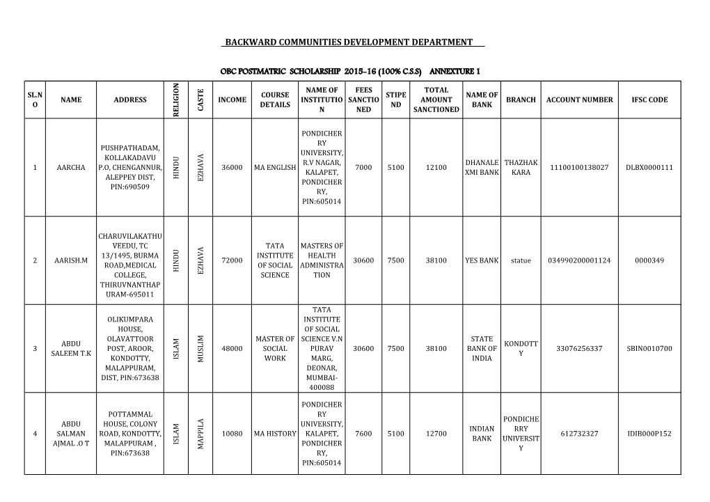 Backward Communities Development Department