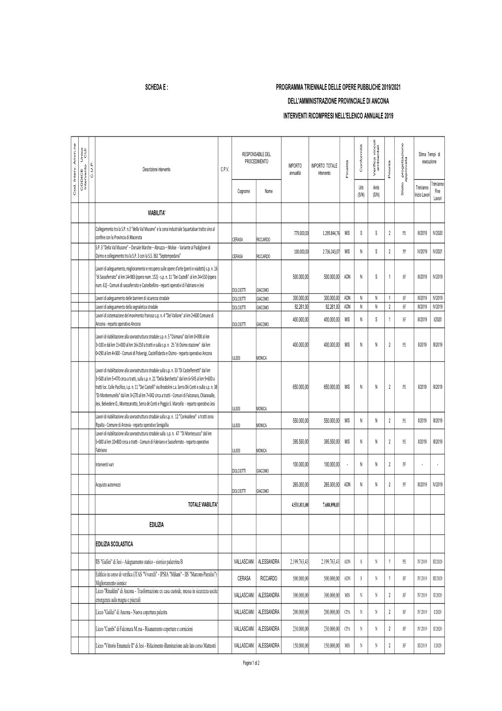 Piano Opere Pubbliche 2019/2021