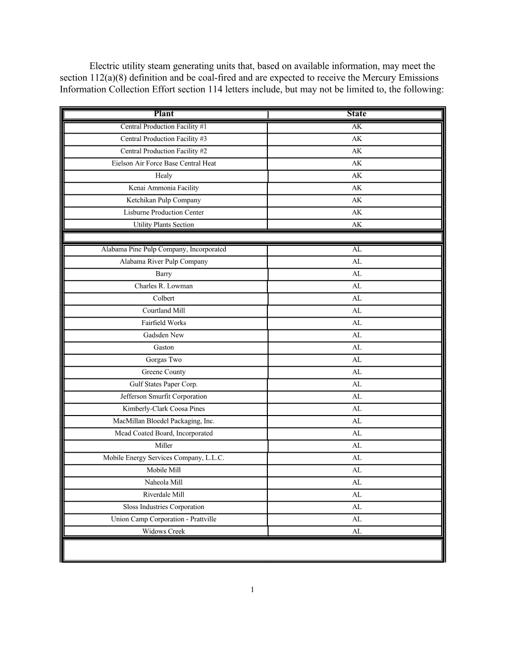 Electric Utility Steam Generating Units That, Based