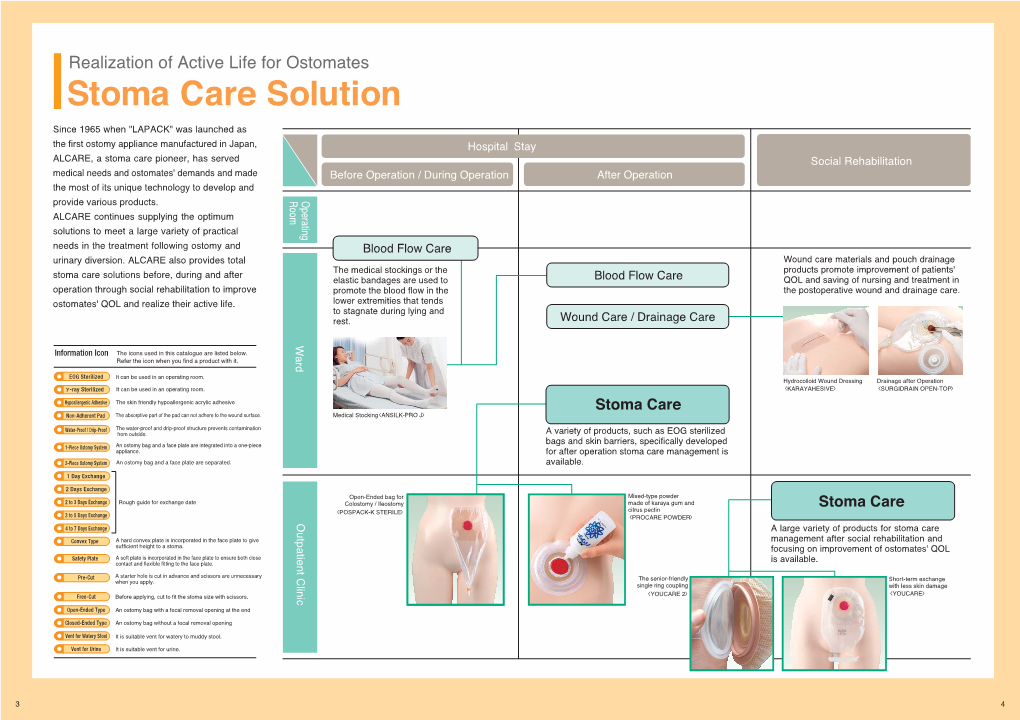 Stoma Care Solution