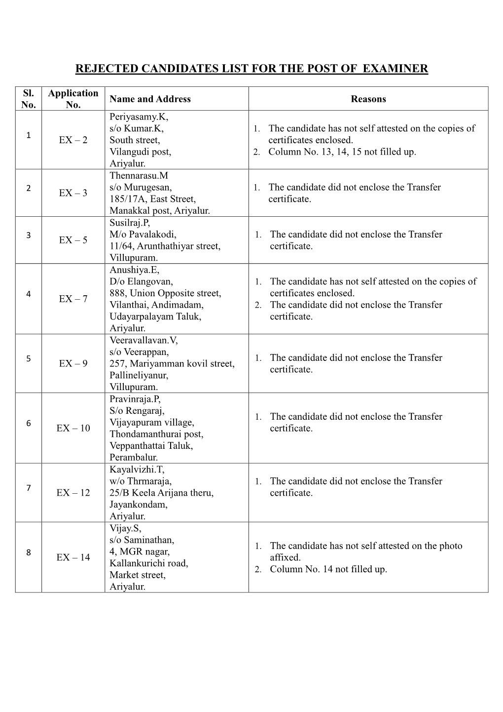 Rejected Candidates List for the Post of Examiner